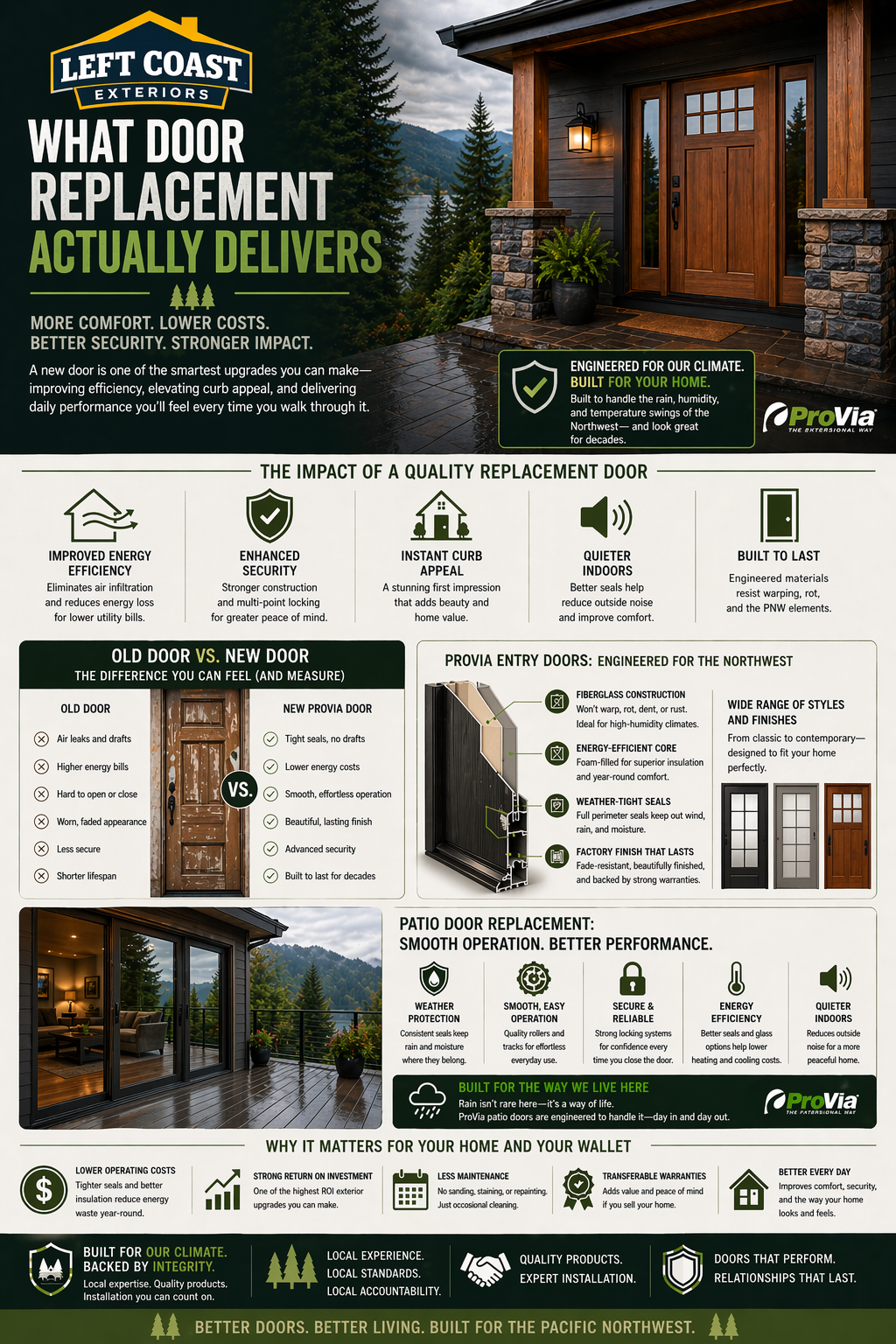 What door replacement delivers — security, energy efficiency, and curb appeal infographic