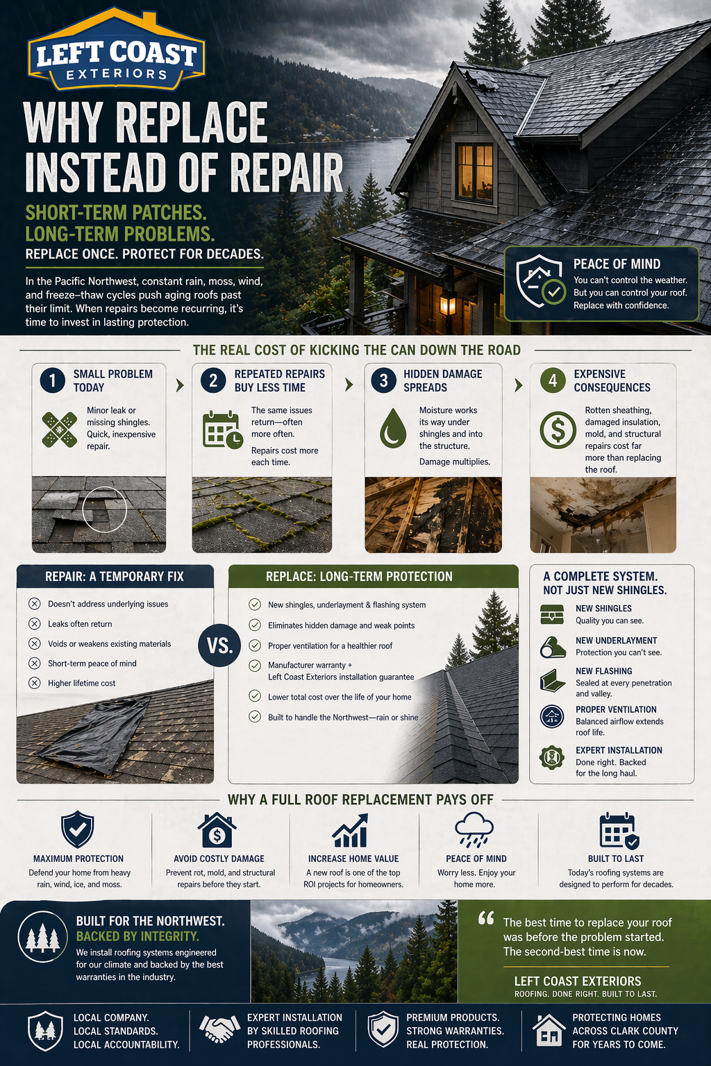 What a roof replacement delivers — durability, energy efficiency, and home protection infographic